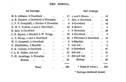 1907 Scorecard 1