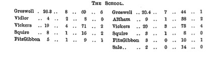 1907 Scorecard 4